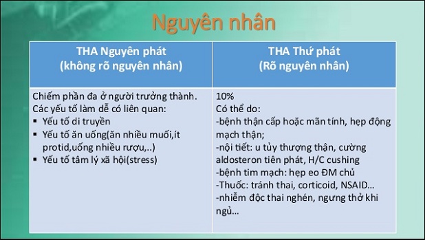 Các Phương Pháp Điều Trị Và Quản Lý Tình Trạng Bệnh